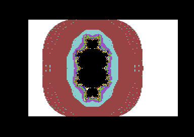 FLI Fractals